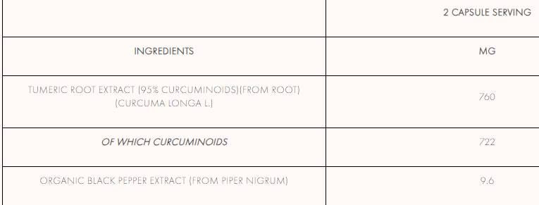 Екстракт от куркумин и черен пипер - 120 капсули