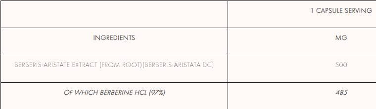 Берберин HCl 500 mg - 60 капсули