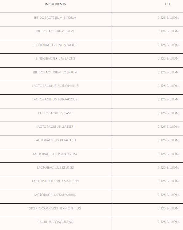 Пробиотици | 50 милиарда активни клетки 60 капсули