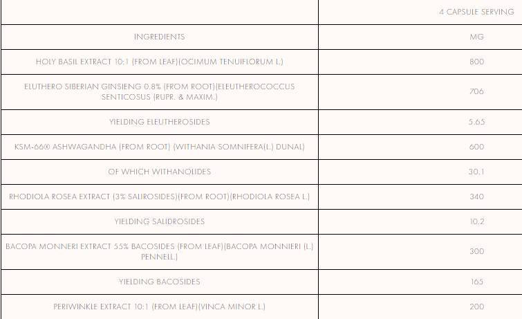 Аз съм грундиращ стек | Адаптогенна формула 120 капсули