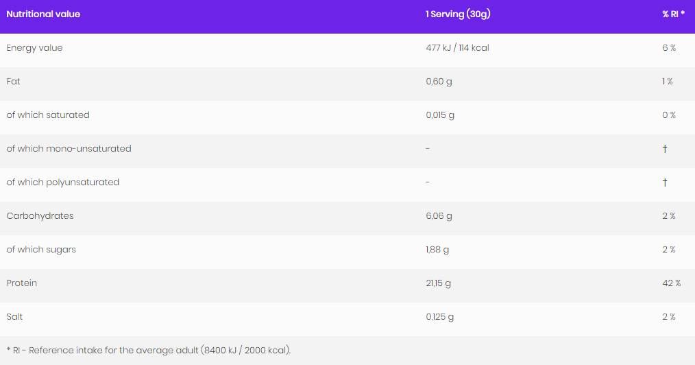 Икономика WPC 80.EU/Суроватъчен протеин концентрат - 700 грама