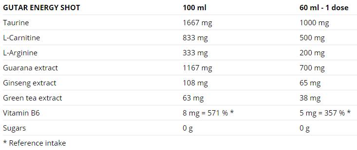 Гутар енергия изстрел 60 ml - 20 x 60 ml