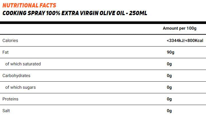 Зехтин / спрей за готвене - 250 ml