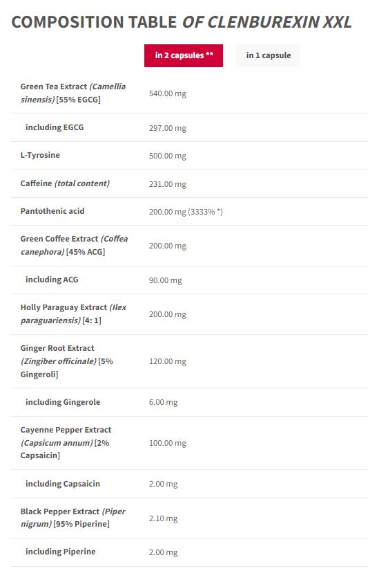 Clenburexin xxl | 20 години TREC - Ограничено черно издание - 90 капсули