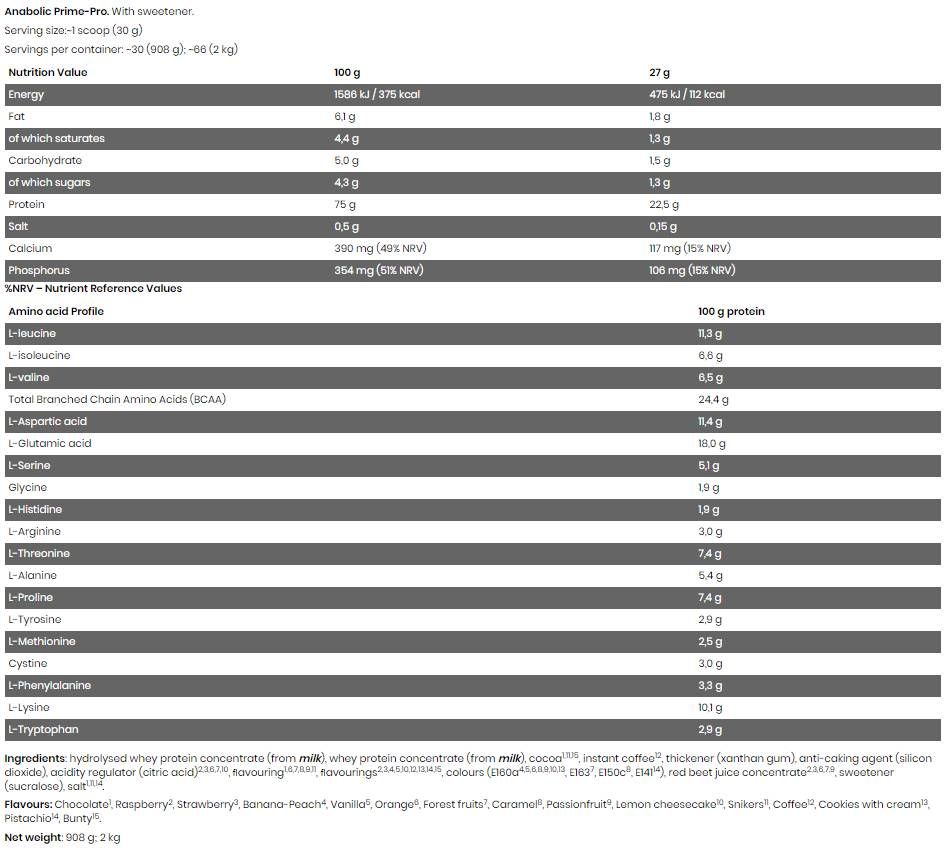 Черна линия/анаболна Prime Pro - 908 грама