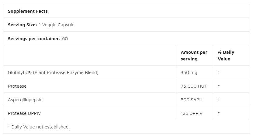 Спасяване на глутен | С Glutalytic® - 60 капсули