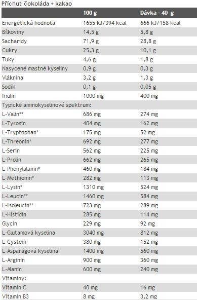 Масова печалба - 1050 грама