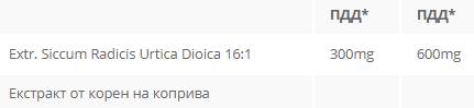 Корен на коприва 300 mg - 60 капсули