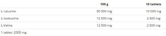 BCAA 4: 1: 1 раздели - 100 таблетки