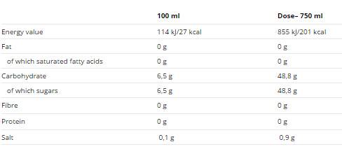 Кутия за животни NRG/24x250ml