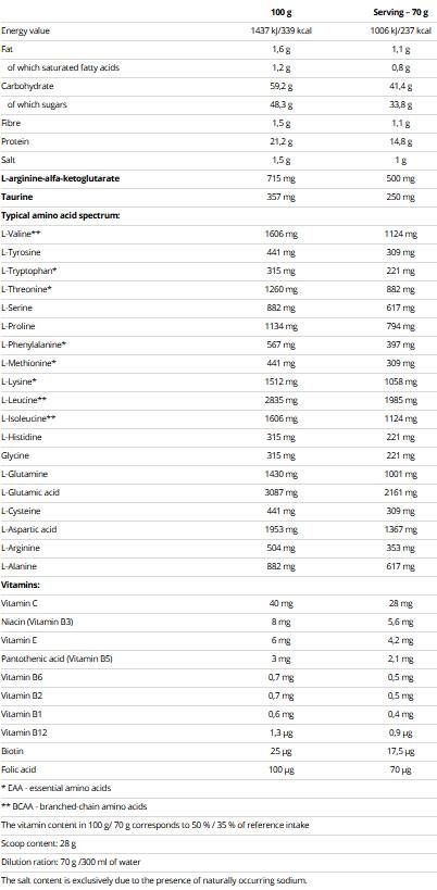 Масова печалба - 2100 грама