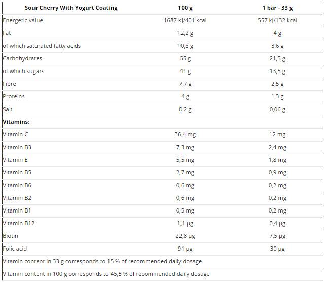 Суитчъри/червени