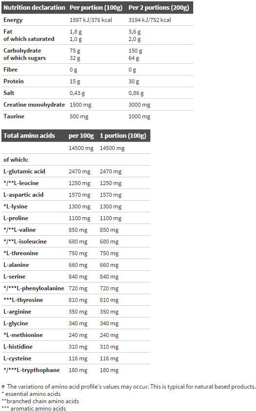 Печелете Bolic 6000 - 6800 грама