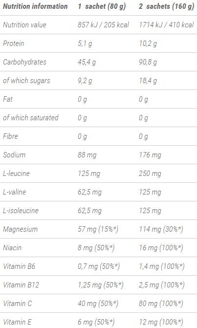 Стойте от Recovery Gel 80 грама