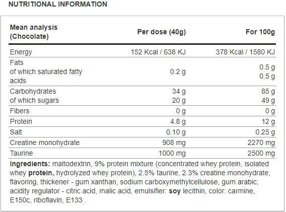Max Mass 3xl 6000 грама