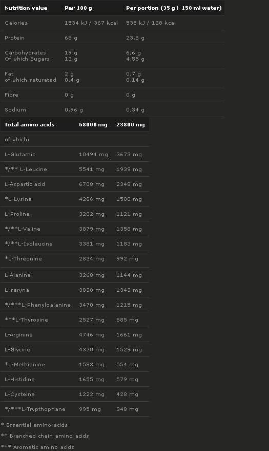 X5 протеин 700 грама