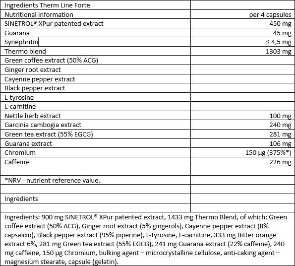 Therm Line Forte - 60 капсули