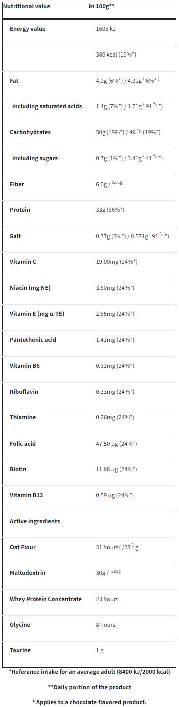 Boogie Oat Gainer | Високо протеиново гадаене - 2000 грама