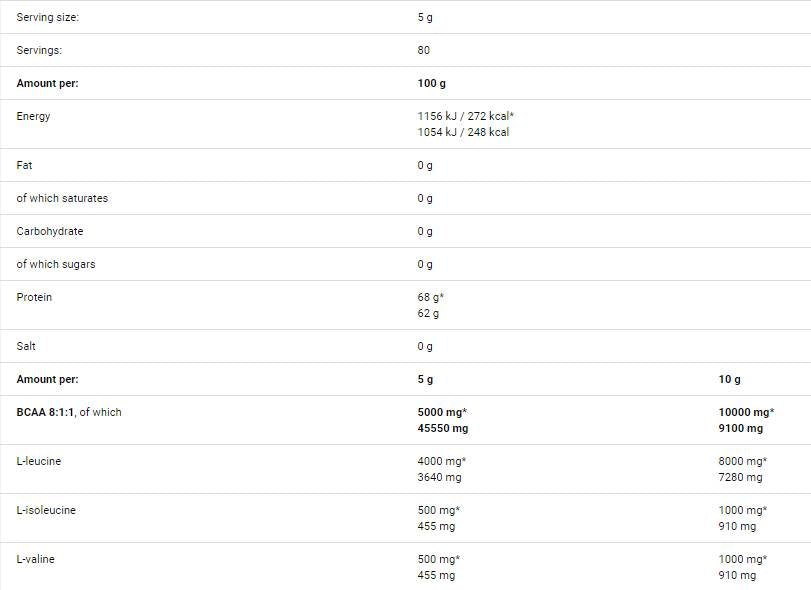 Глюкозамин омега-3/90Soft.