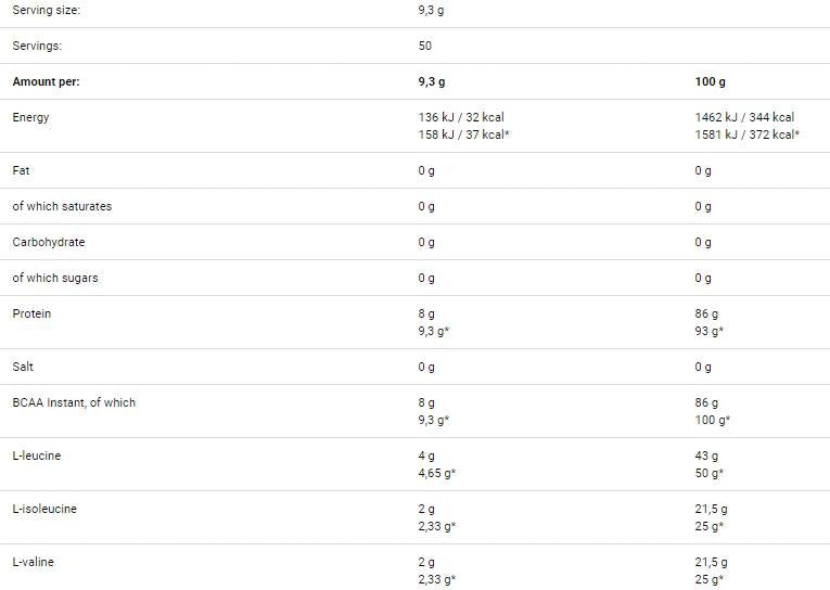Дефиниция на BCAA - 465 грама
