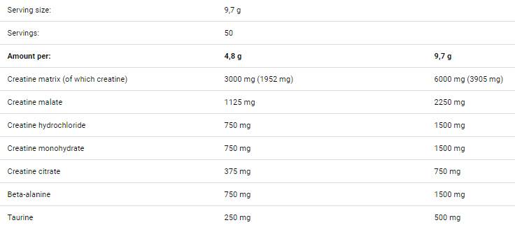 Създаване - 300 грама