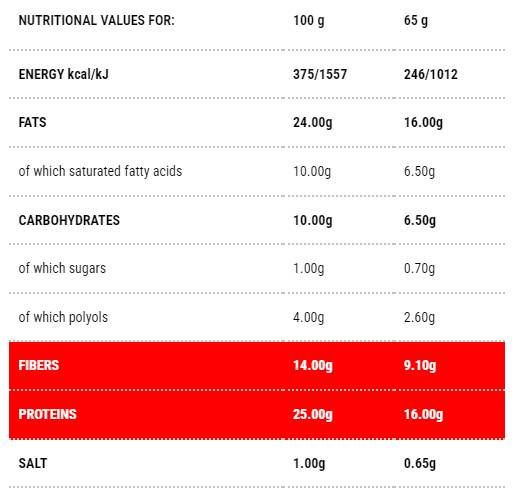 Протобрио Кроа<tc>san</tc>t с какаов крем | Етап 1 - 65 грама