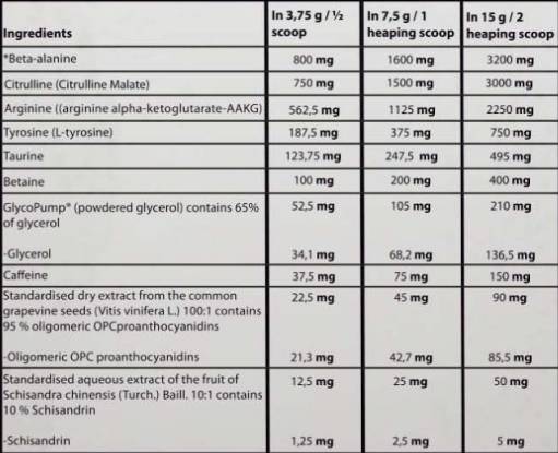 Помпа Kong Pre-Workout | С Glycopump® - 450 грама