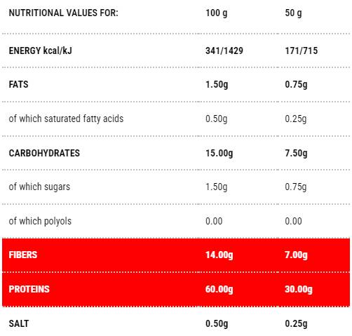 Protopasta Sedani | Етап 1 - 250 грама