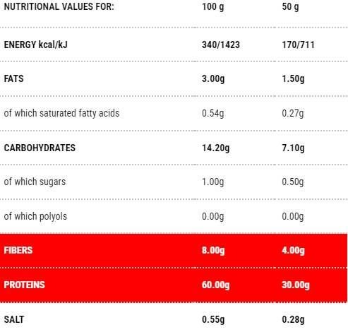Protopasta lasagna | Етап 1 - 150 грама