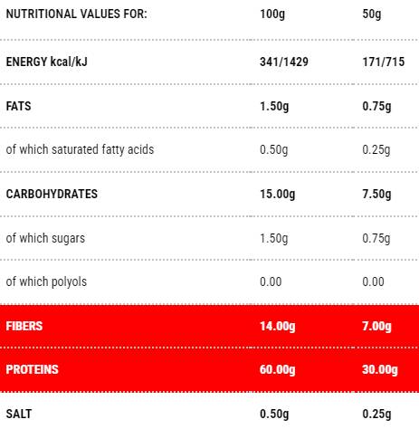 Protopaste Tubetti | Етап 1 - 50 грама