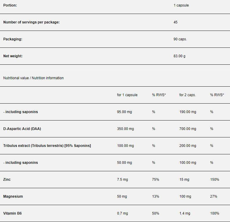 Дефиниция на теста | С DAA, Tribulus, цинк и магнезий - 90 капсули