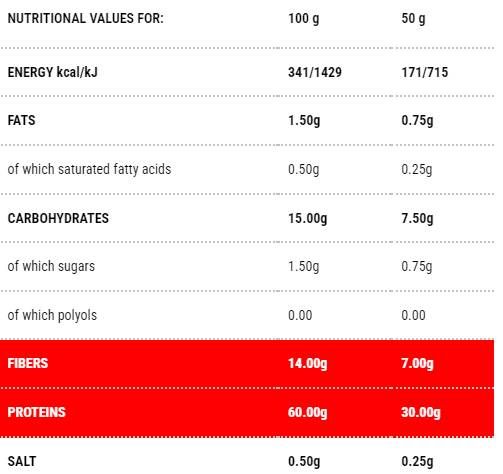 Protopasta fusilli | Етап 1 - 200 грама