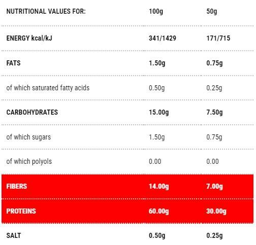 Protopasta penne | Етап 1 - 250 грама