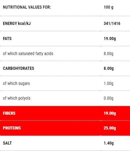 Протобиране с маслени семена | Етап 1 - 250 грама