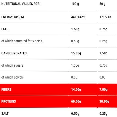 Protopasta Sedani | Етап 1 - 50 грама