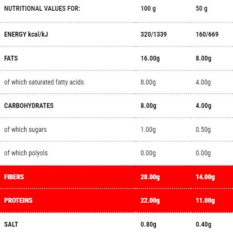 Protopiadina | Етап 1 - 100 грама