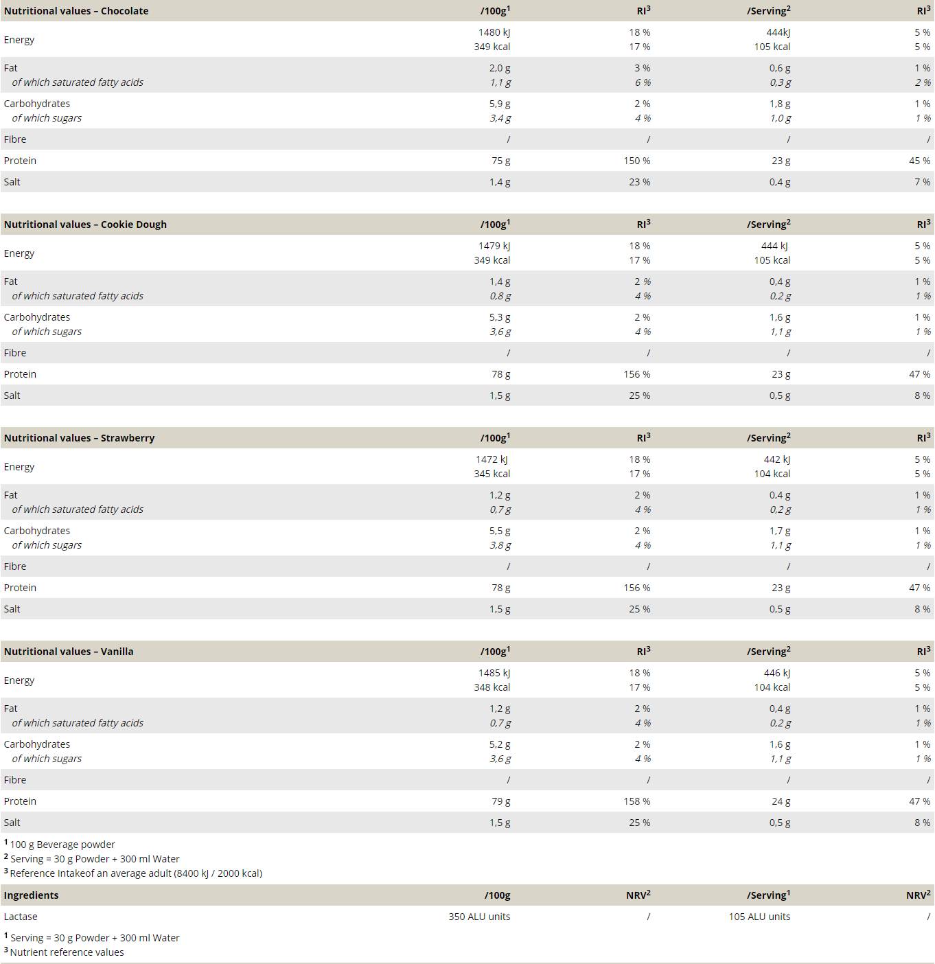 Хибриден протеин - 900 грама