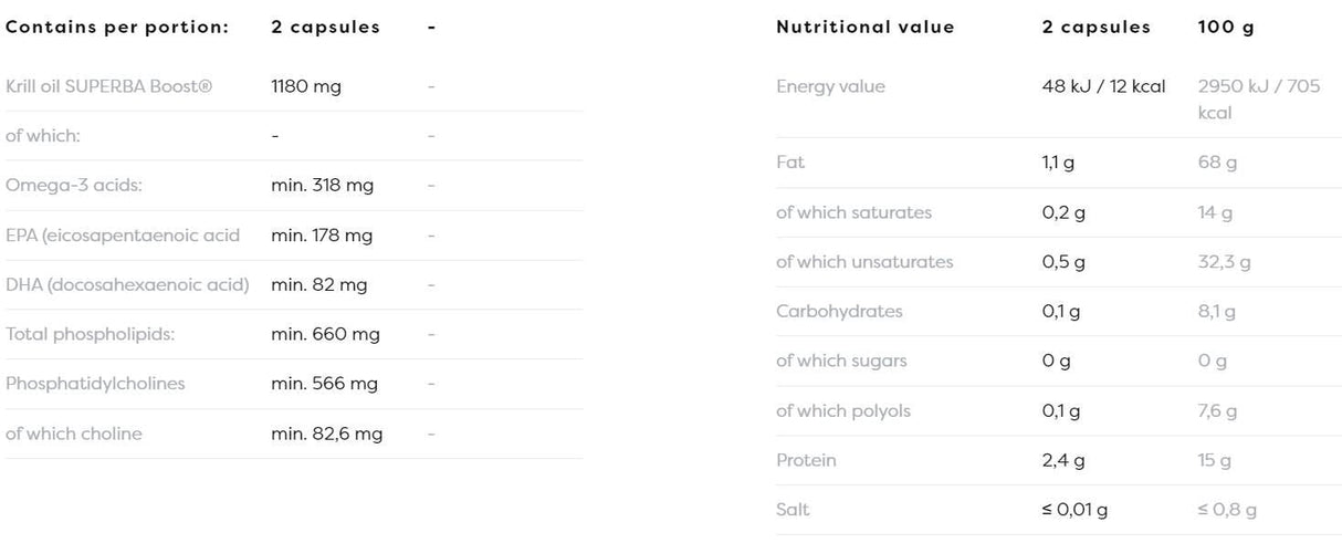Супер крил масло 1180 mg - 120 гел капсули