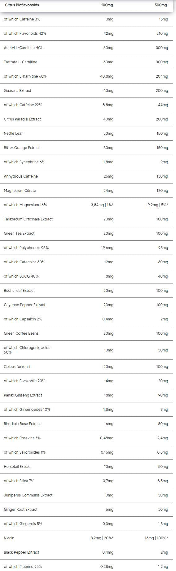 Изгаряне | Усъвършенствана формула за изгаряне на мазнини - 150 капсули