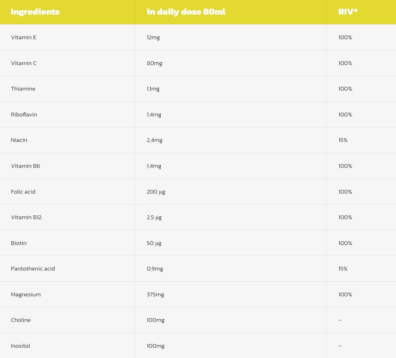 Магнезий + B6 изстрел - 20 x 80 ml