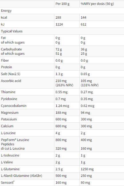 Recupero Extreme | Формула след тренировка - 16 x 50 грама