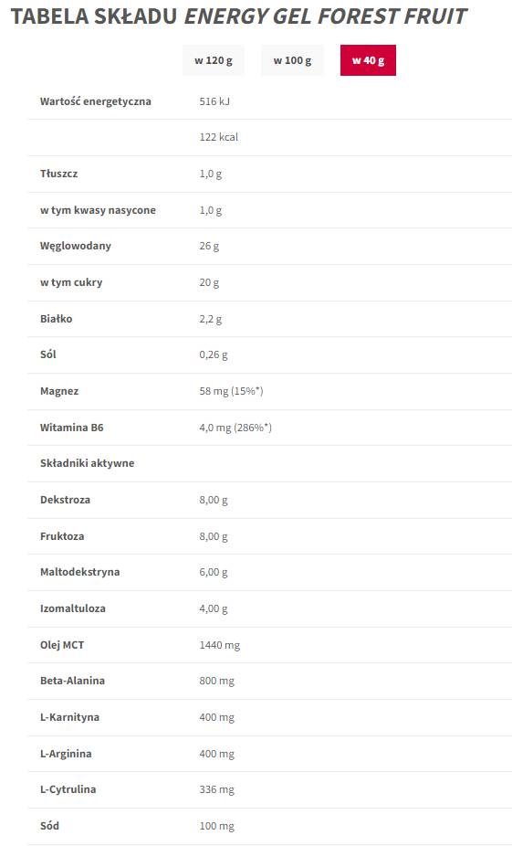 Енергиен гел | Издръжливост - 40 грама