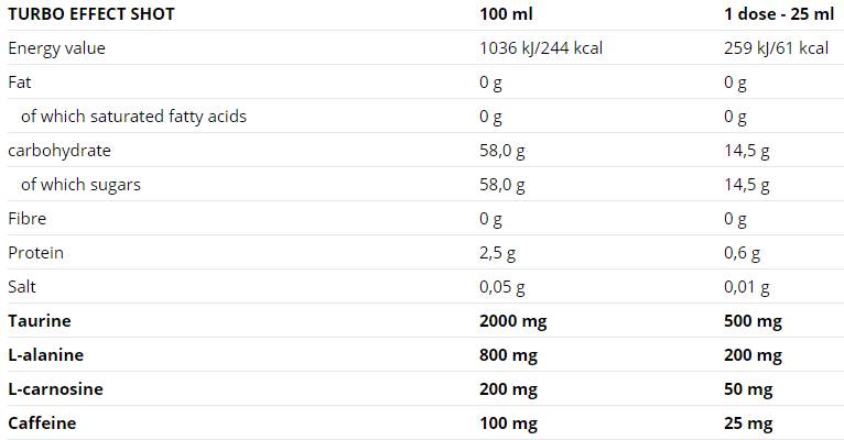 Турбо ефект изстреля 20 х 25 мл