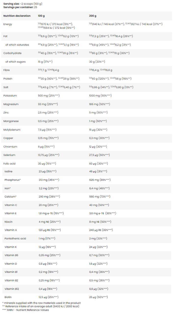 MRP | Протеин за възстановяване на мускулите - заместване на храненето - 20 х 100 грама