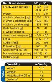 <tc>VITARGO</tc> Професионални 2000 грама