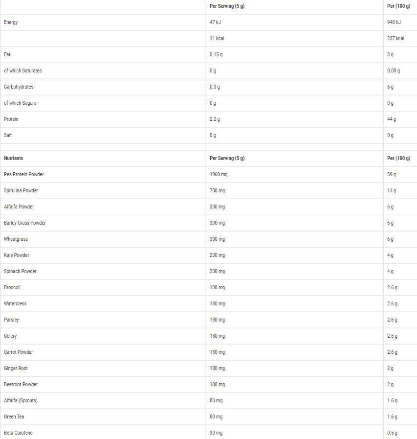 Критични зеленина - 150 грама