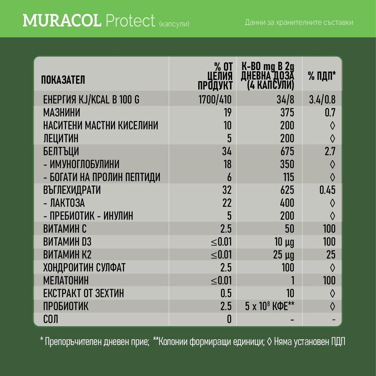 Липозомна коластра от биволи 120 капсули<tc>Muracol</tc> Защити“