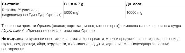 Reliefibre™ - 268 grams