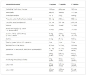 Endugen  60 Caps OLIMP - Feel You
