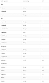 EaAdvanced | С глутамин и електролити - 540 грама